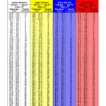 Course Handicaps 2021 - 18 Loch Oberkirch - Herren
