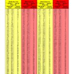 Course-Handicaps 2021 - 9 Loch Oberkirch Damen und Herren