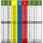 Scorekarte-18-Loch-Anlage_2021